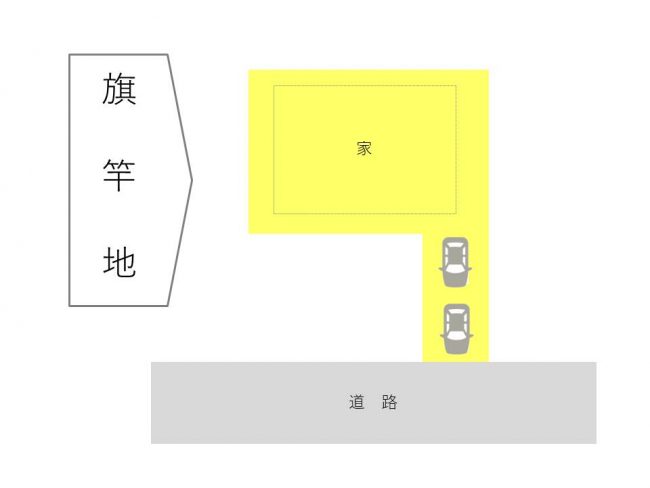 旗竿地のイメージ図