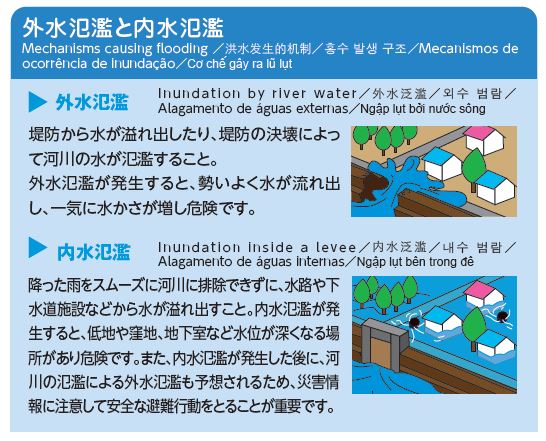 八尾市ハザードマップ(外水氾濫・内水氾濫)