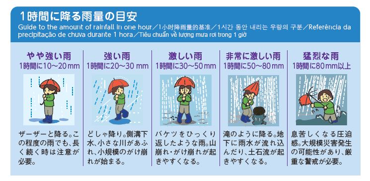 八尾市ハザードマップ(降雨量目安