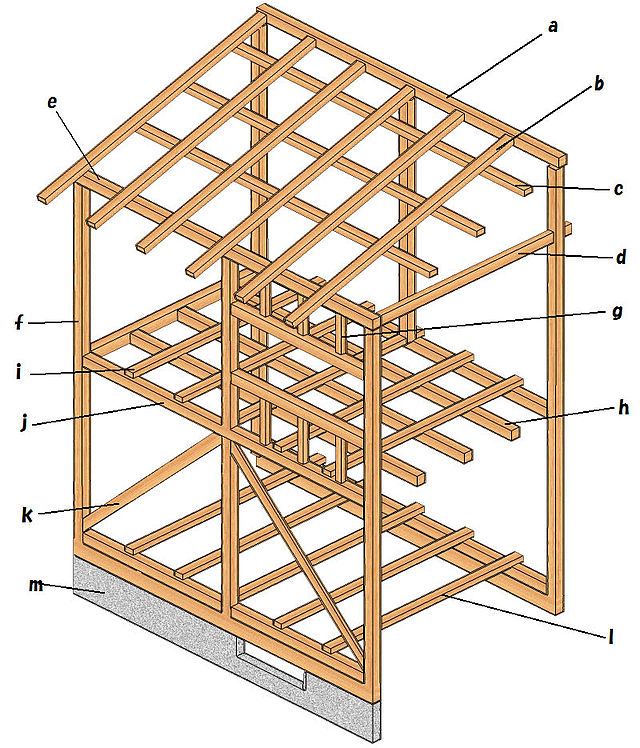 木造住宅の工法の違いを知ろう！【木造軸組工法・２×４工法】