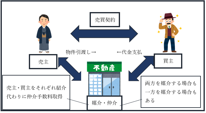 Q４：新築と中古物件、流通や販売方法などに違いはありますか？　【八尾・東大阪でお家探し♪】