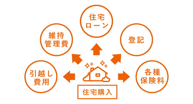 Q1５：不動産購入時の諸経費って何? いくらかかる？【八尾・東大阪でお家探し♪】