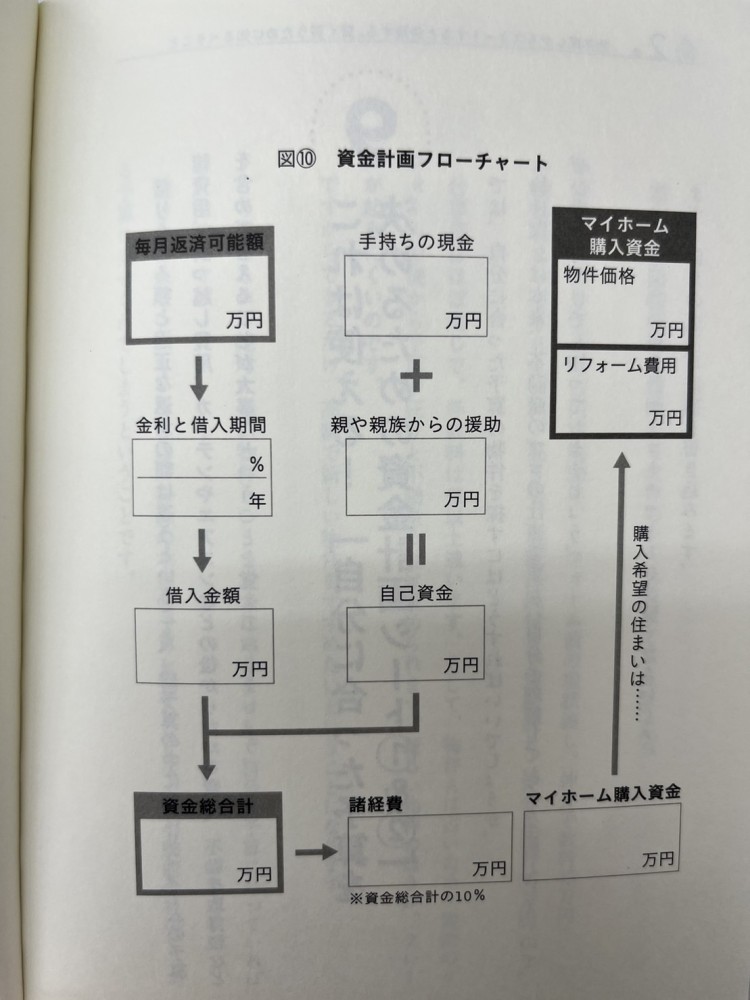 資金計画フローチャート